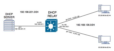 what is dhcp server relay